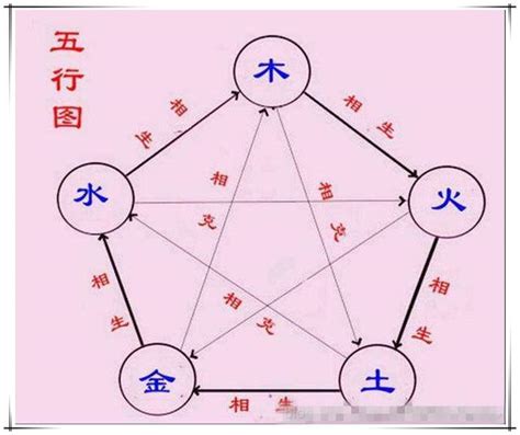 圓形五行|【六邊形五行屬性】五行與家居風水學說 